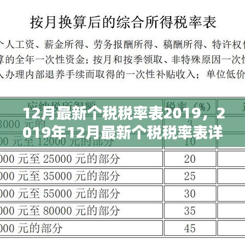 2019年12月最新个税税率表详解及其影响分析