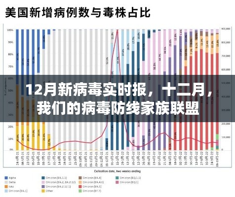 十二月病毒防线家族联盟实时报告，新病毒动态分析