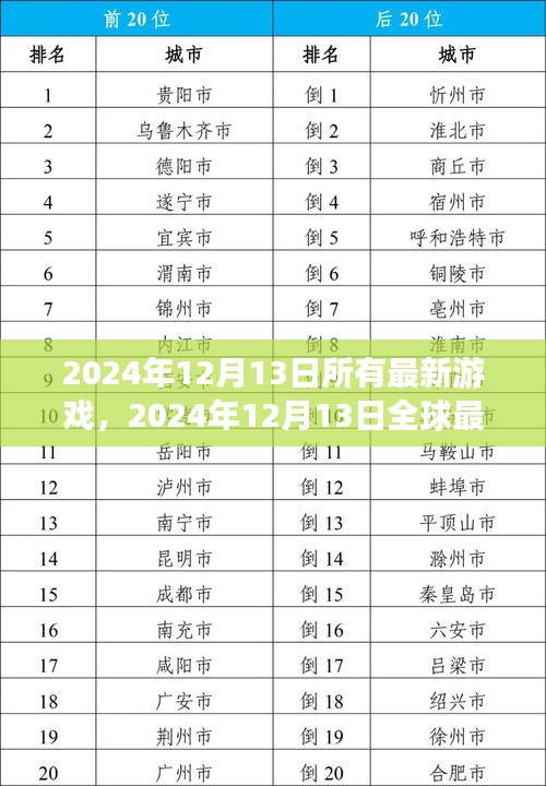 科技与创意的完美结合，全球最新游戏盛宴，2024年12月13日最新游戏大盘点