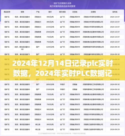 掌握工业自动化洞察，记录PLC实时数据，洞悉未来工业自动化发展趋势