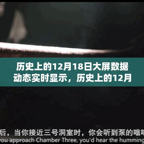 历史上的12月18日大屏数据实时动态显示指南与步骤详解