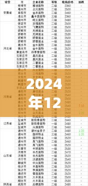 最新小麦收购价，每日更新，尽在掌握